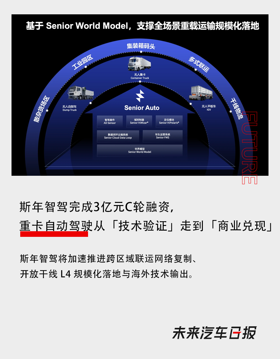 斯年智驾完成3亿元C轮融资，重卡自动驾驶从「技术验证」走到「商业兑现」