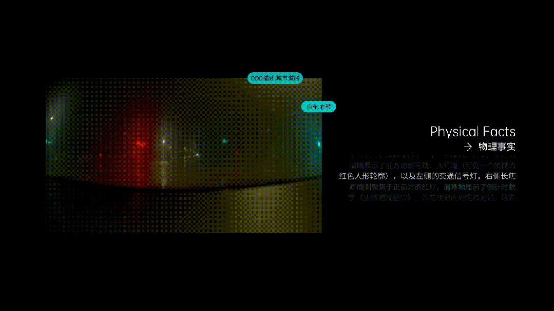 (WeRide WITT从真实道路视频中识别并提炼“最小物理事实单元”,精准识别复杂路况。)