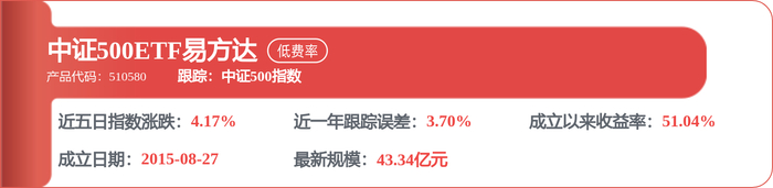 四维图新：二级市场股价受多重因素影响
