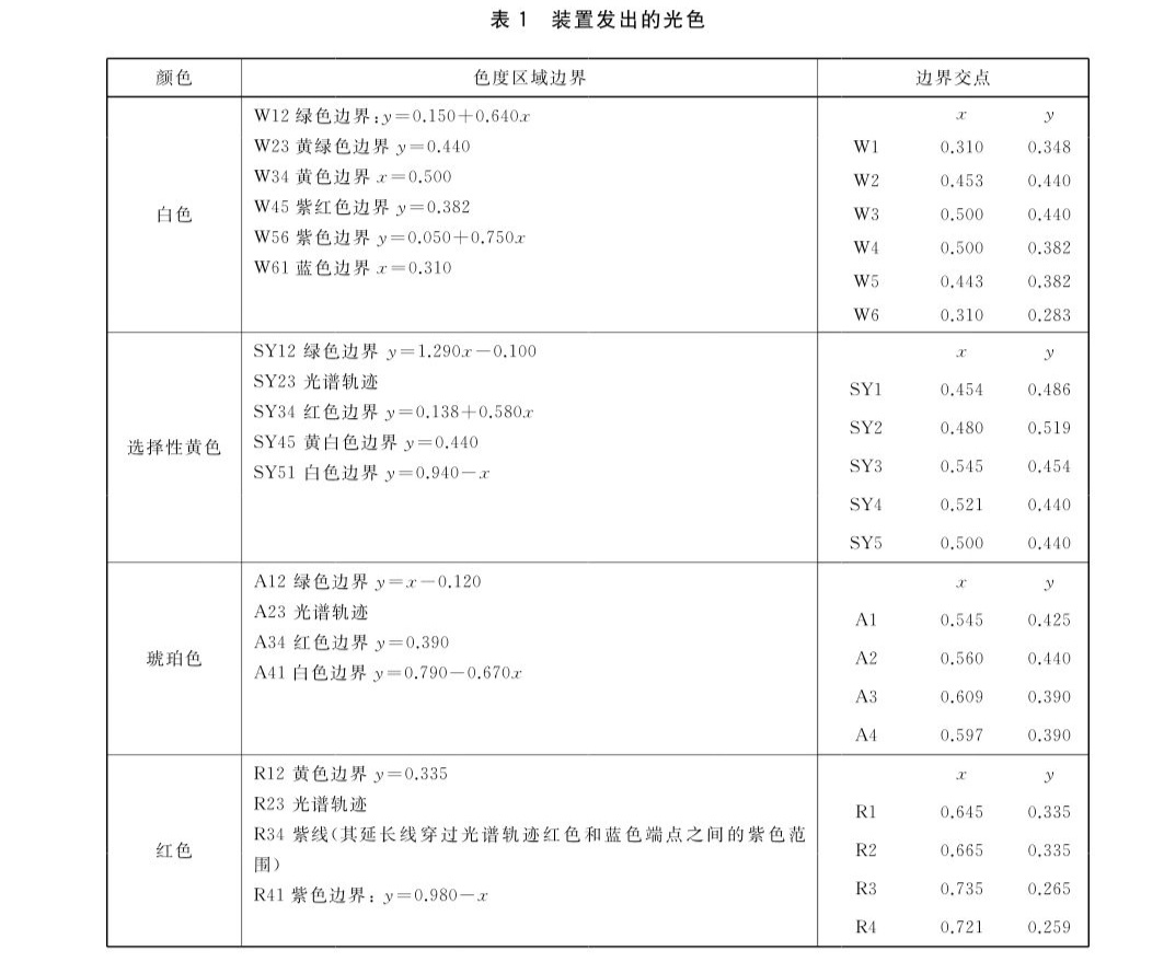 智驾“小蓝灯”不符合国标？多款车型辅助驾驶标识灯或面临调整