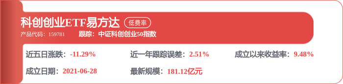 芯动联科：高精度惯导领域相关商业航天、低空经济、自动驾驶、人形机器人等赛道发展向好