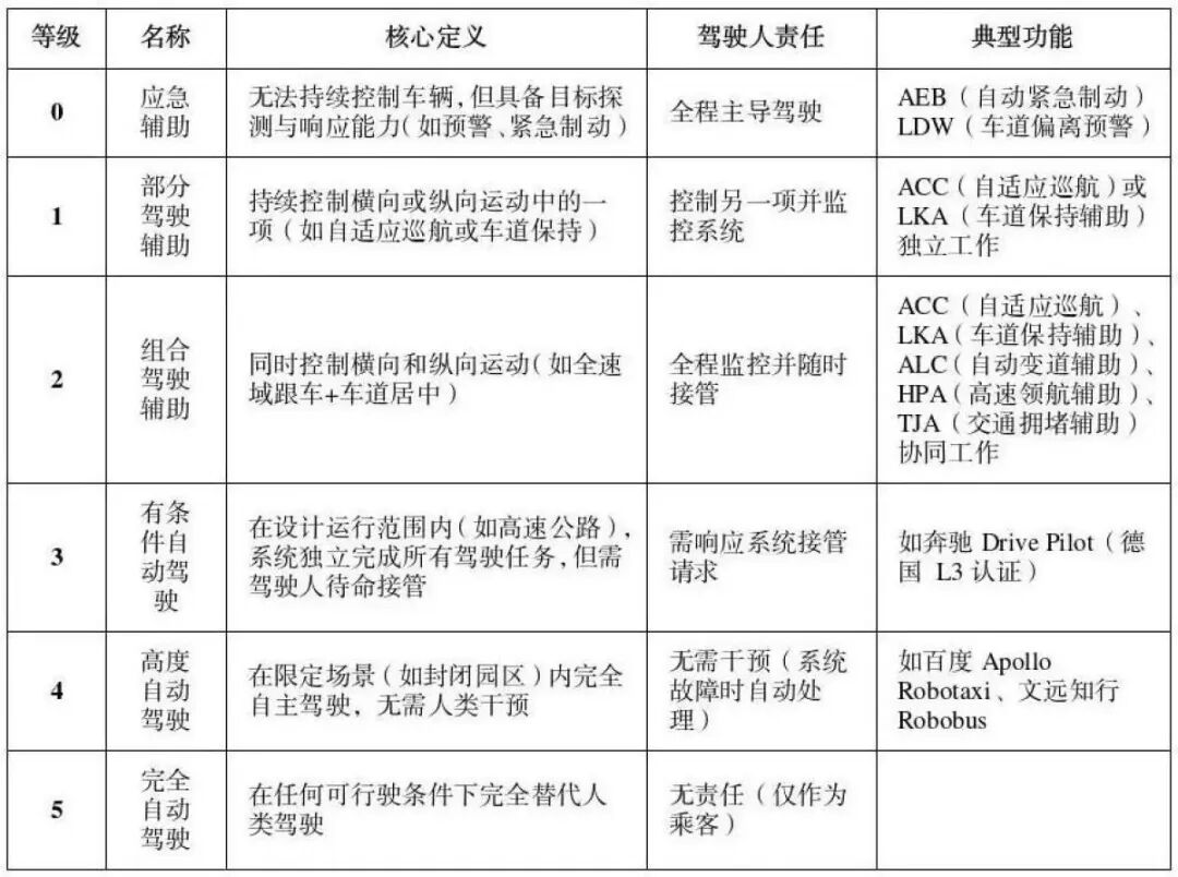 男子醉酒后开“智驾”在连霍高速上狂飙，行驶中睡着车辆停下，引发连环追尾事故，被判拘役并罚款