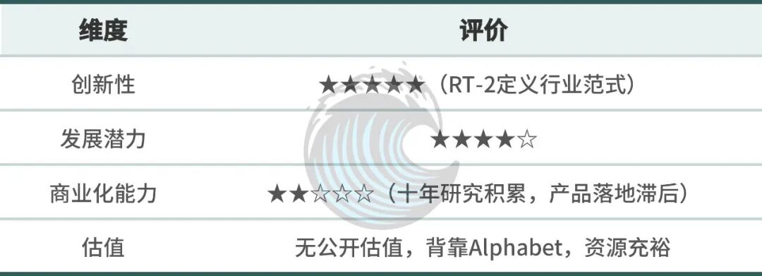 2026年最值钱的硅谷物理AI公司Top10