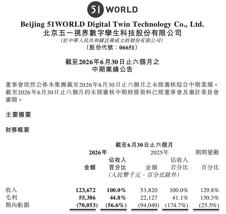 要“克隆地球”的五一视界，离千亿市值还有多远？