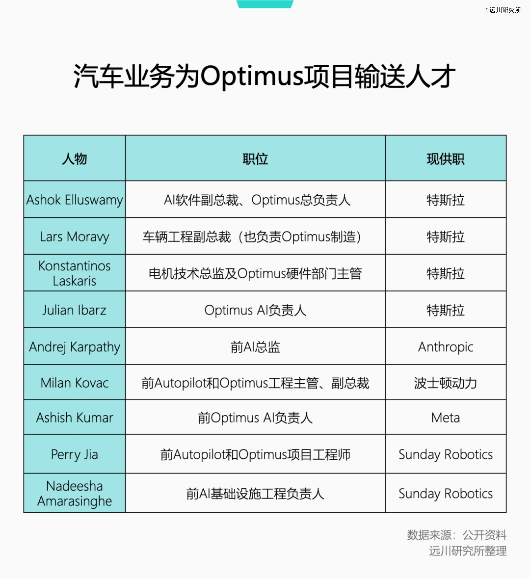 别高估车企「造人」