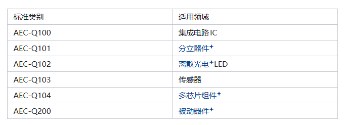 一辆车装了近2000颗芯片，可给它们发合格证的人，过去竟没人管