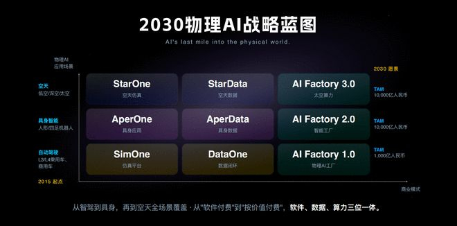 五一视界发布两大具身智能产品，披露“低空-太空-深空”战略